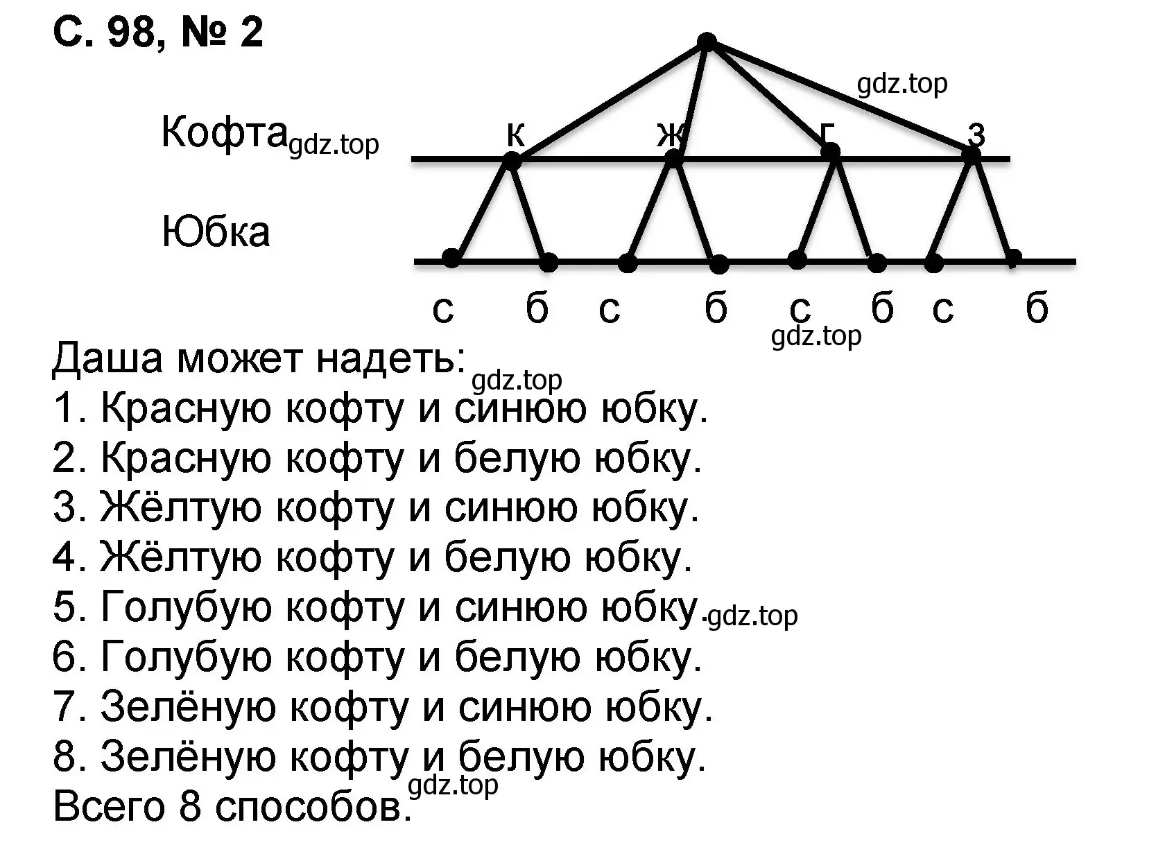 Решение номер 2 (страница 98) гдз по математике 2 класс Петерсон, учебник 3 часть