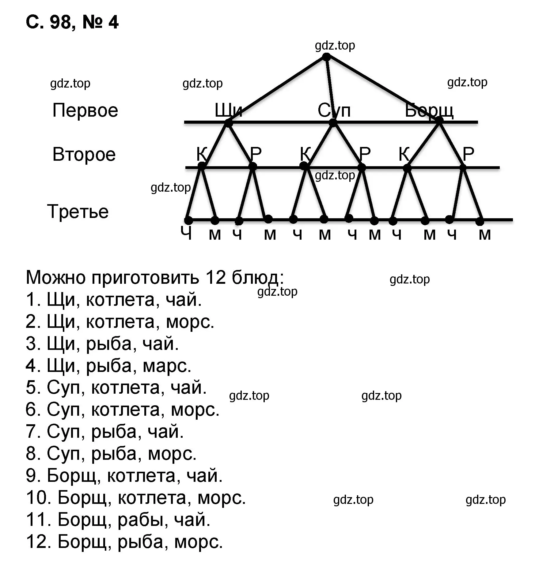 Решение номер 4 (страница 98) гдз по математике 2 класс Петерсон, учебник 3 часть