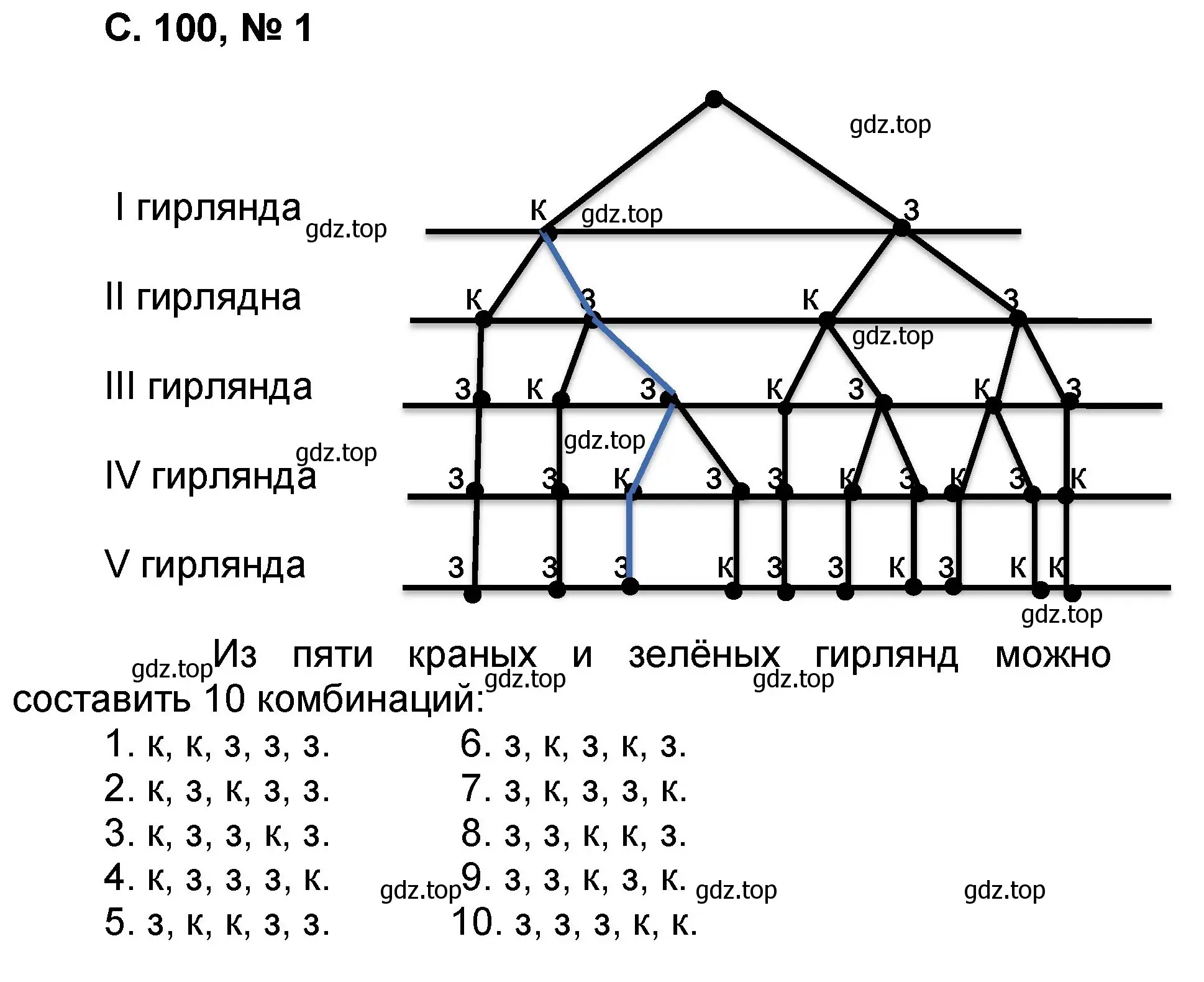 Решение номер 1 (страница 100) гдз по математике 2 класс Петерсон, учебник 3 часть