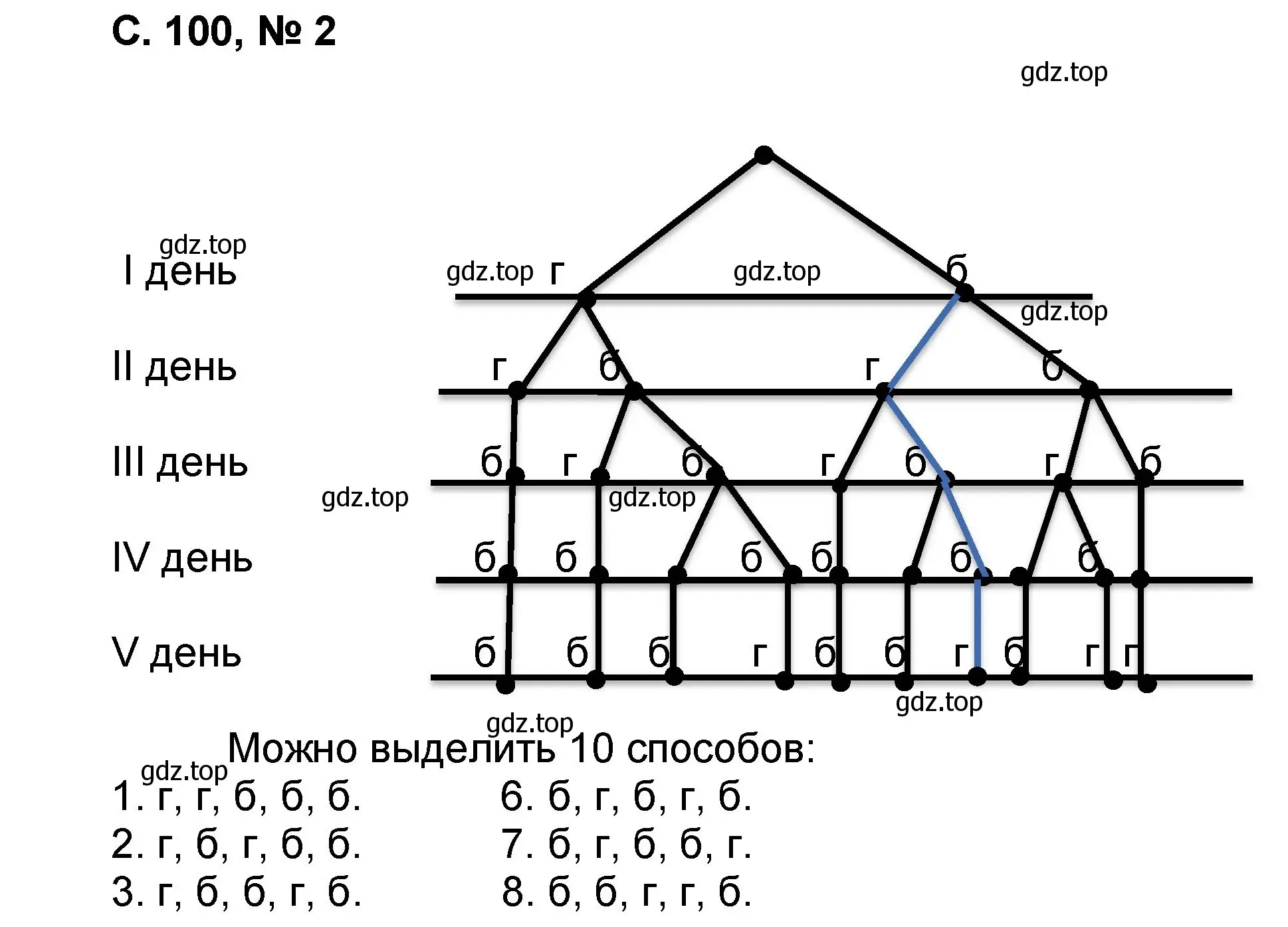 Решение номер 2 (страница 100) гдз по математике 2 класс Петерсон, учебник 3 часть