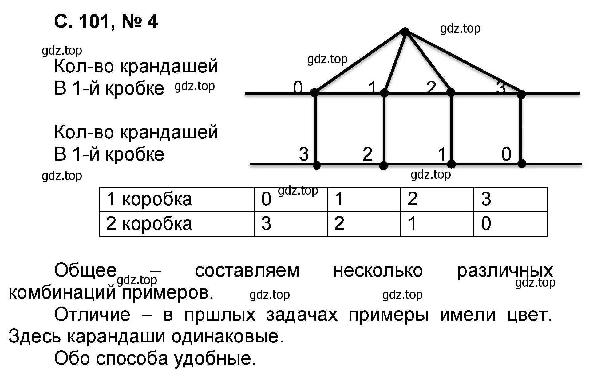 Решение номер 4 (страница 101) гдз по математике 2 класс Петерсон, учебник 3 часть