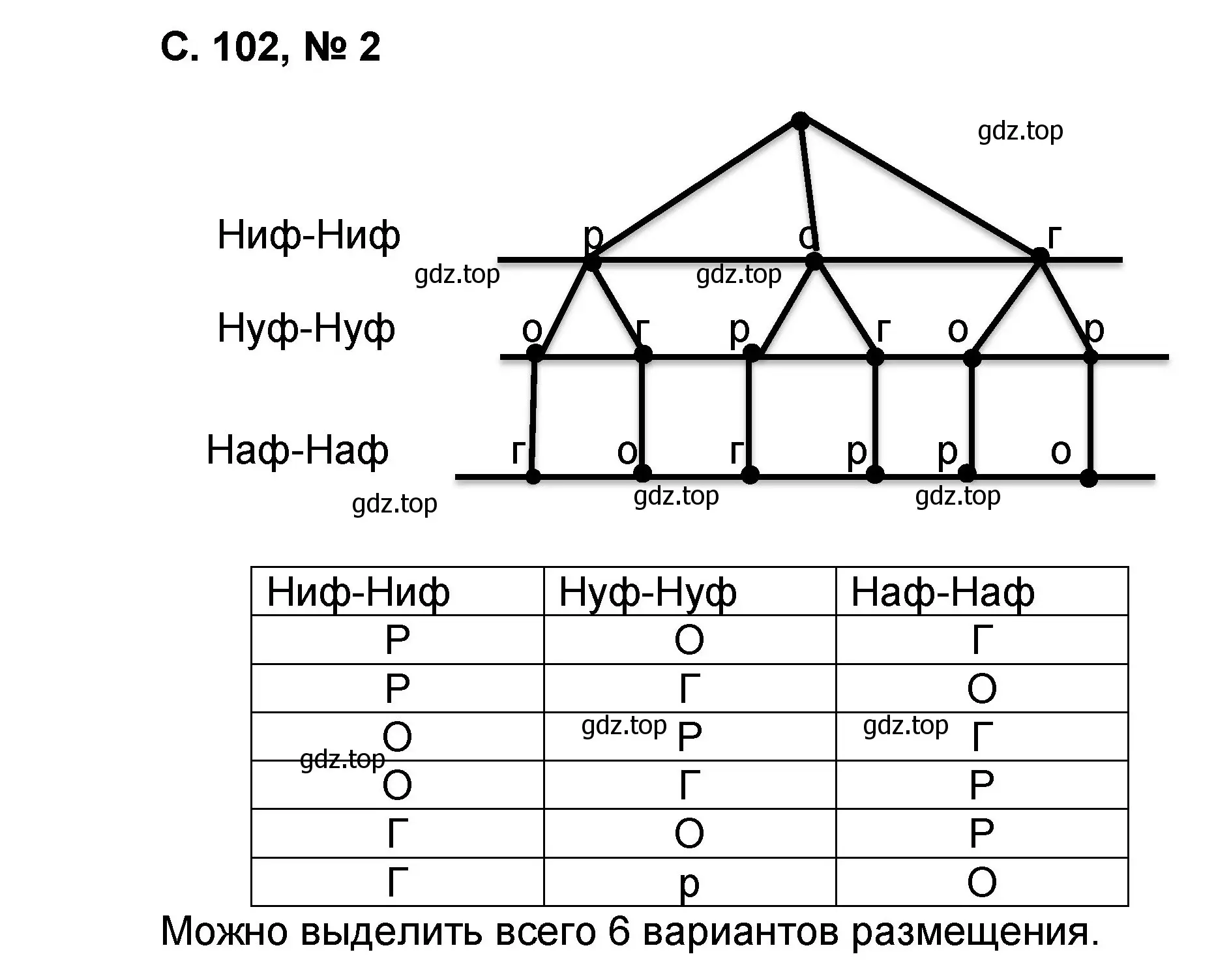 Решение номер 2 (страница 102) гдз по математике 2 класс Петерсон, учебник 3 часть