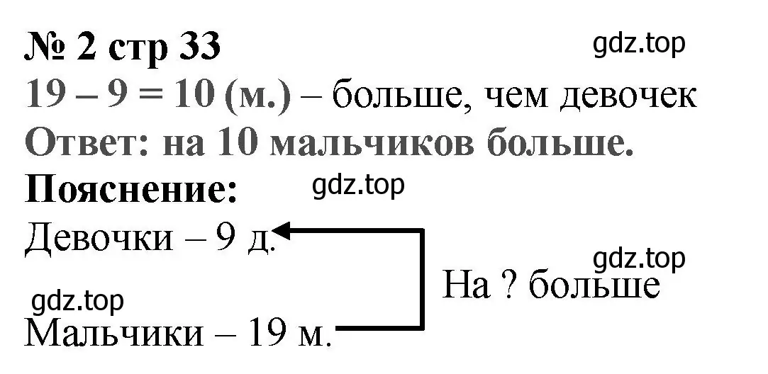 Решение номер 2 (страница 33) гдз по математике 2 класс Волкова, проверочные работы