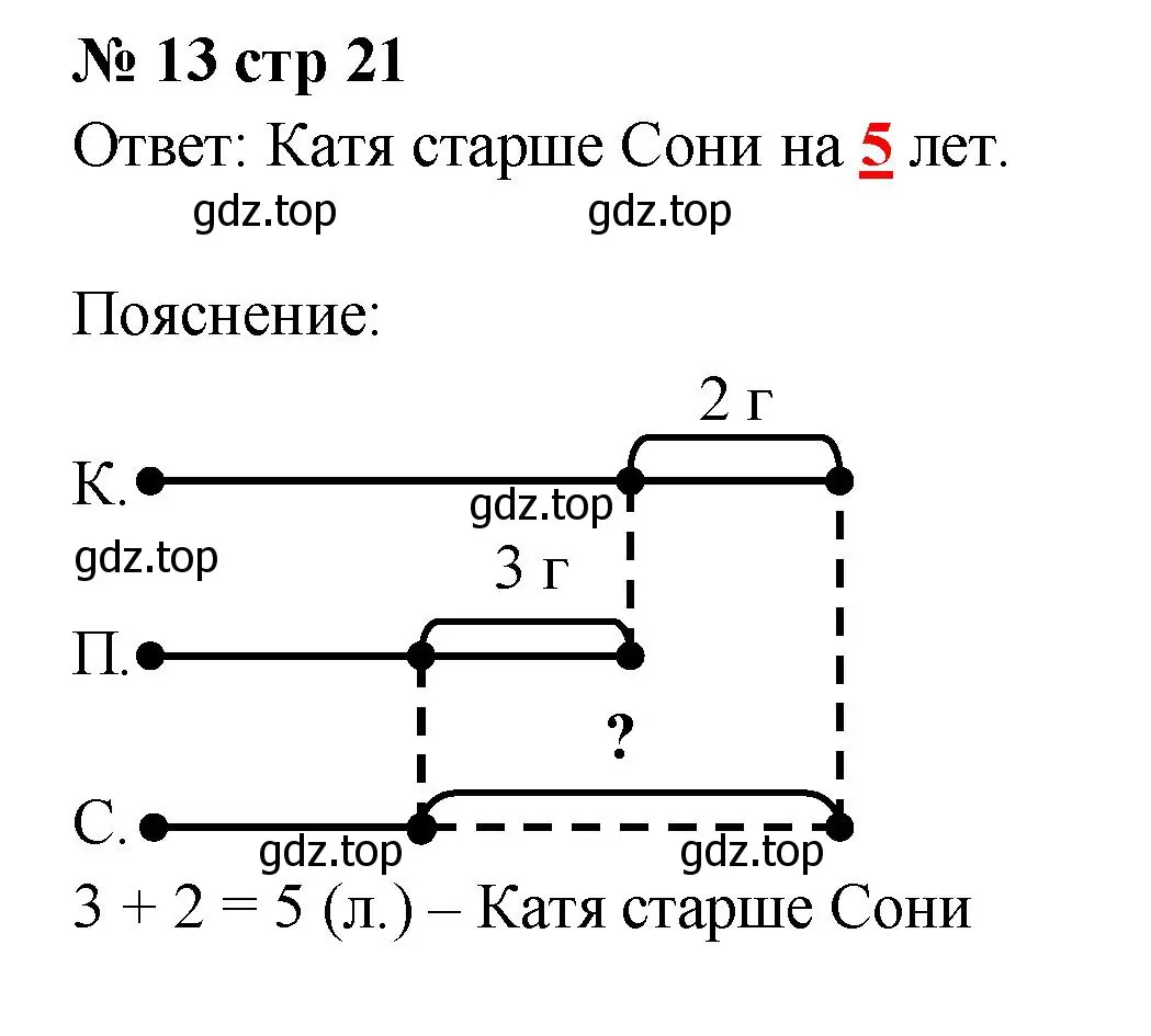 Решение номер 13 (страница 21) гдз по математике 2 класс Волкова, тетрадь учебных достижений