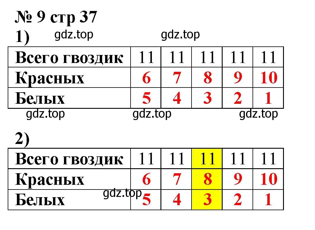 Решение номер 9 (страница 37) гдз по математике 2 класс Волкова, тетрадь учебных достижений