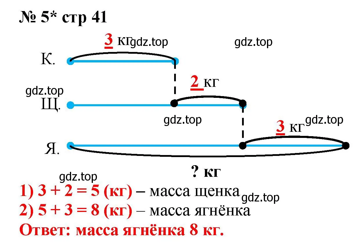 Решение номер 5 (страница 41) гдз по математике 2 класс Волкова, тетрадь учебных достижений