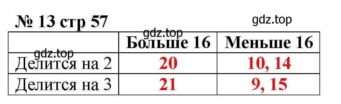 Решение номер 13 (страница 57) гдз по математике 2 класс Волкова, тетрадь учебных достижений