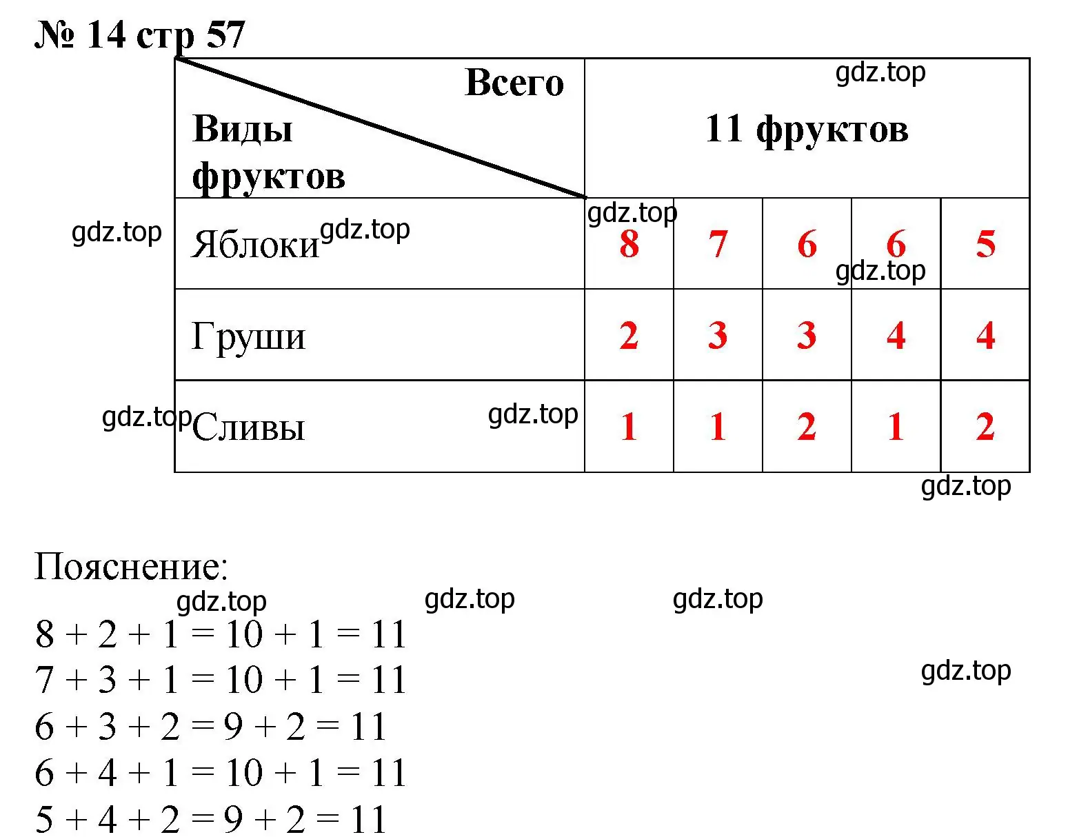 Решение номер 14 (страница 57) гдз по математике 2 класс Волкова, тетрадь учебных достижений