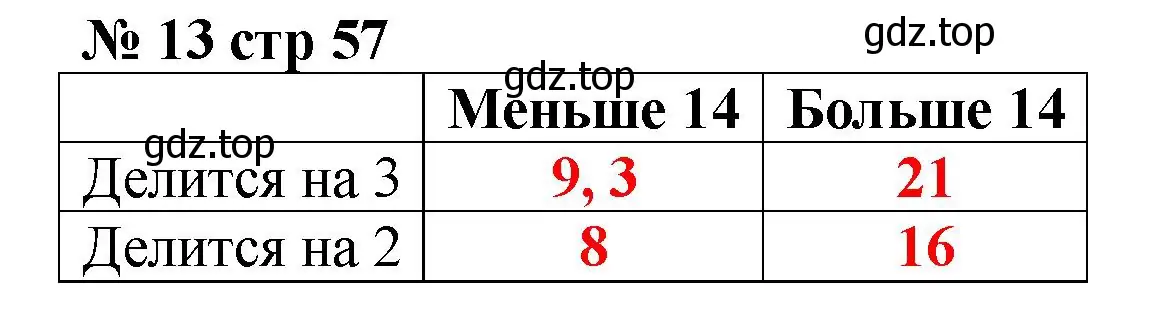 Решение номер 13 (страница 60) гдз по математике 2 класс Волкова, тетрадь учебных достижений