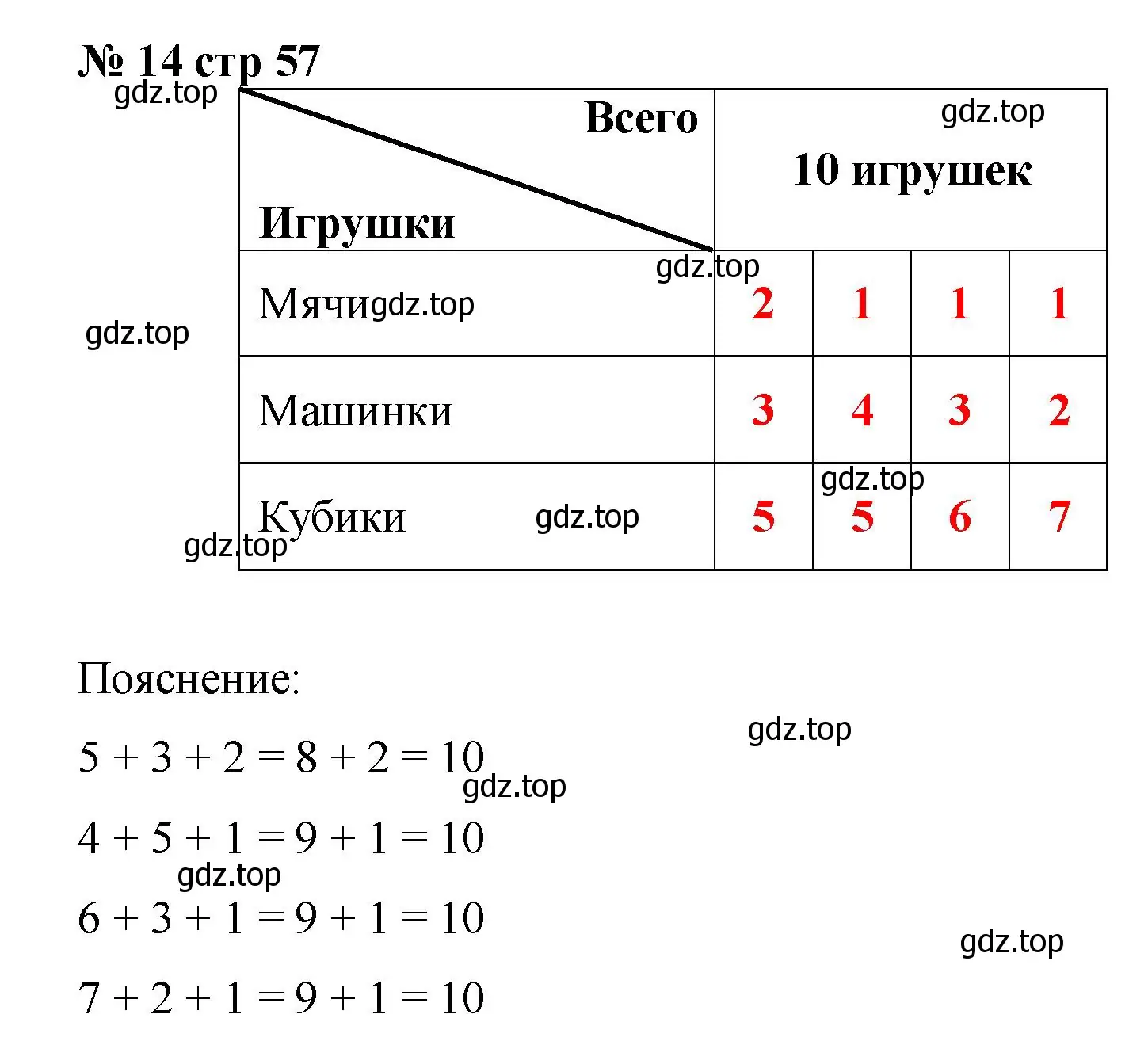 Решение номер 14 (страница 61) гдз по математике 2 класс Волкова, тетрадь учебных достижений