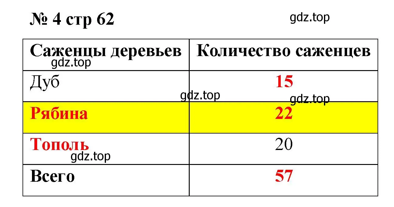 Решение номер 4 (страница 63) гдз по математике 2 класс Волкова, тетрадь учебных достижений