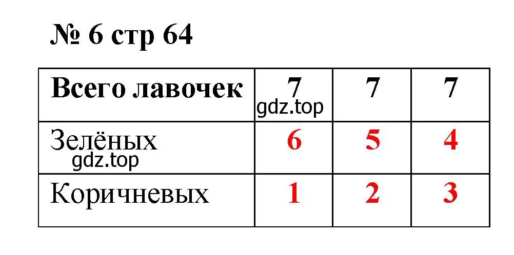 Решение номер 6 (страница 64) гдз по математике 2 класс Волкова, тетрадь учебных достижений