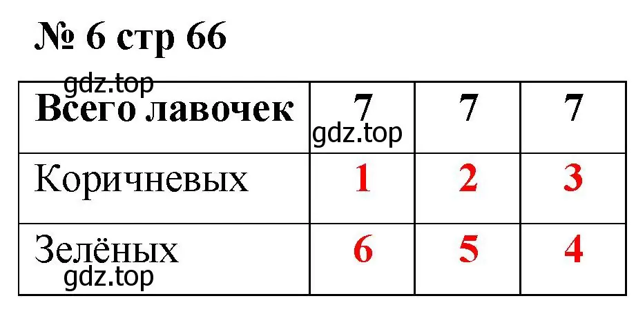 Решение номер 6 (страница 67) гдз по математике 2 класс Волкова, тетрадь учебных достижений