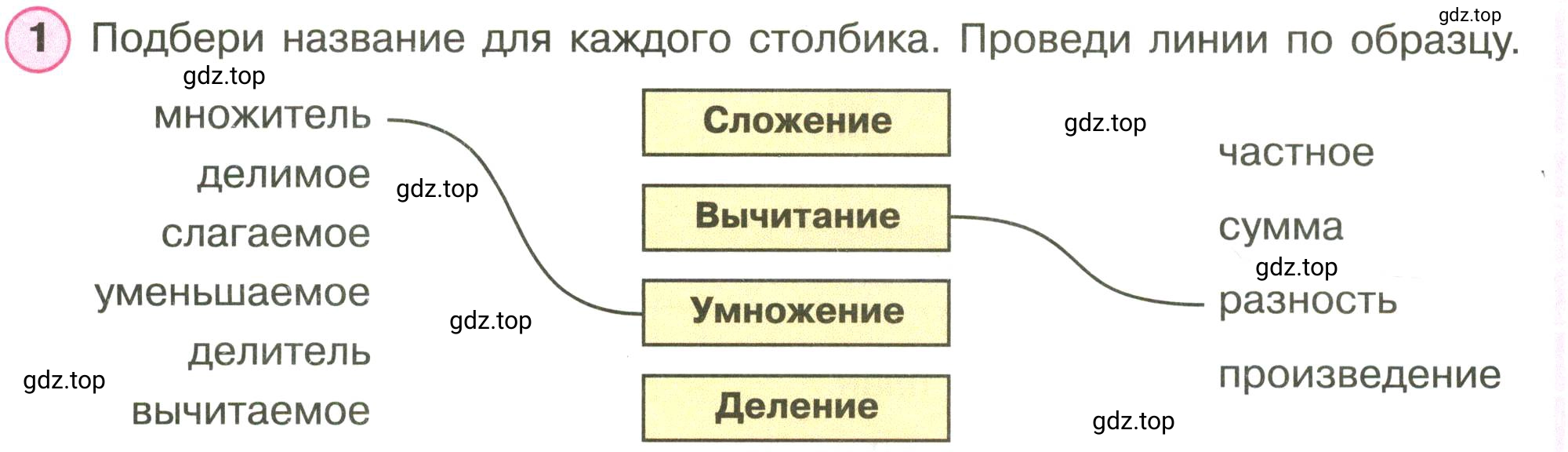 Условие номер 1 (страница 53) гдз по математике 3 класс Петерсон, рабочая тетрадь 2 часть