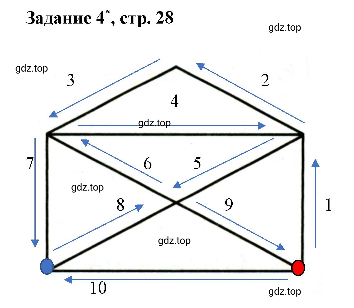 Решение номер 4 (страница 28) гдз по математике 3 класс Петерсон, рабочая тетрадь 1 часть