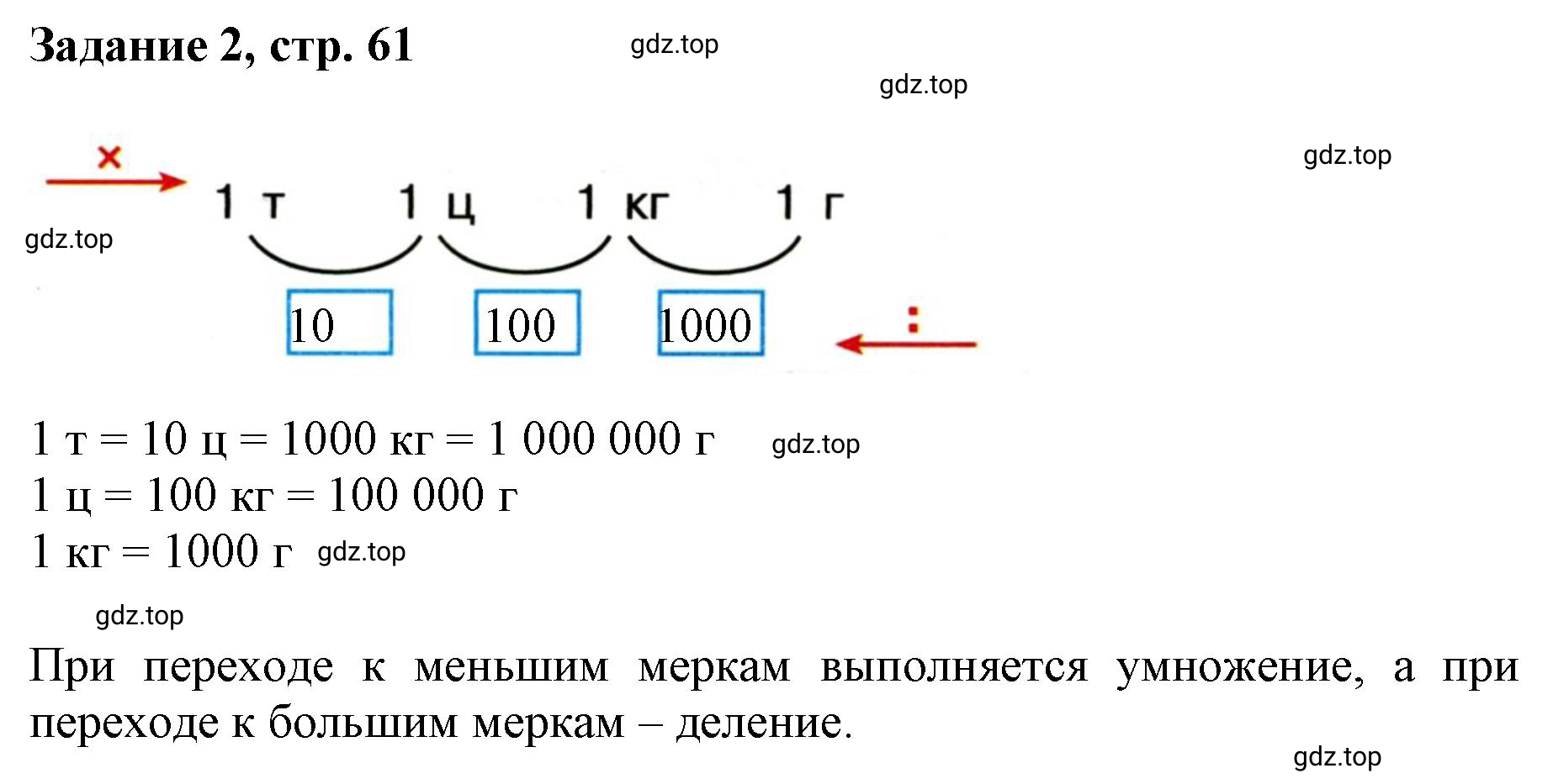 Решение номер 2 (страница 61) гдз по математике 3 класс Петерсон, рабочая тетрадь 1 часть