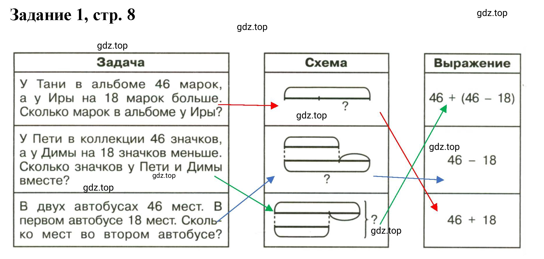 Решение номер 1 (страница 8) гдз по математике 3 класс Петерсон, рабочая тетрадь 2 часть