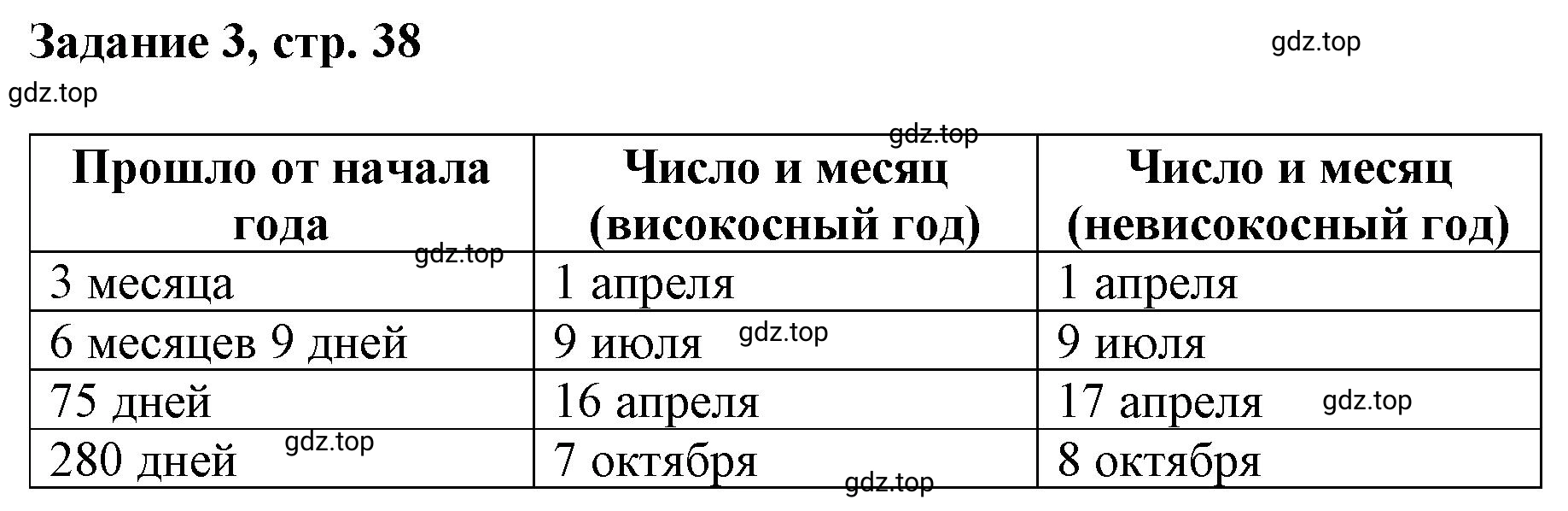 Решение номер 3 (страница 38) гдз по математике 3 класс Петерсон, рабочая тетрадь 2 часть