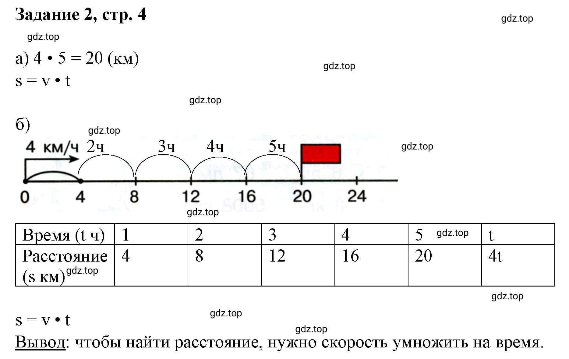 Решение номер 2 (страница 4) гдз по математике 3 класс Петерсон, рабочая тетрадь 3 часть