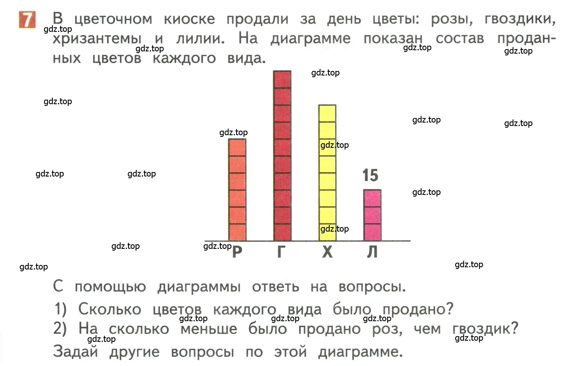 Условие номер 7 (страница 111) гдз по математике 3 класс Дорофеев, Миракова, учебник 1 часть