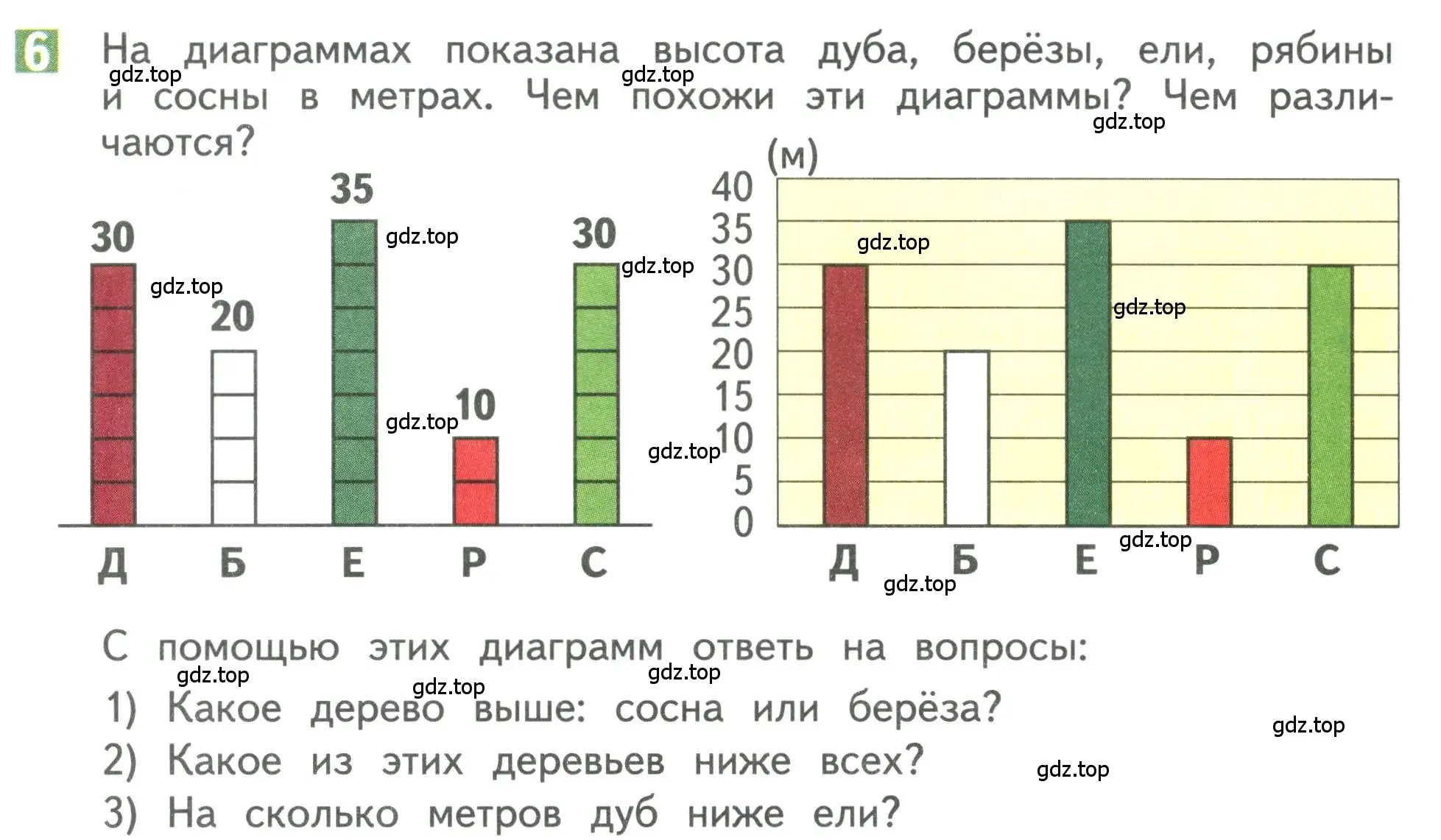 Условие номер 6 (страница 14) гдз по математике 3 класс Дорофеев, Миракова, учебник 1 часть