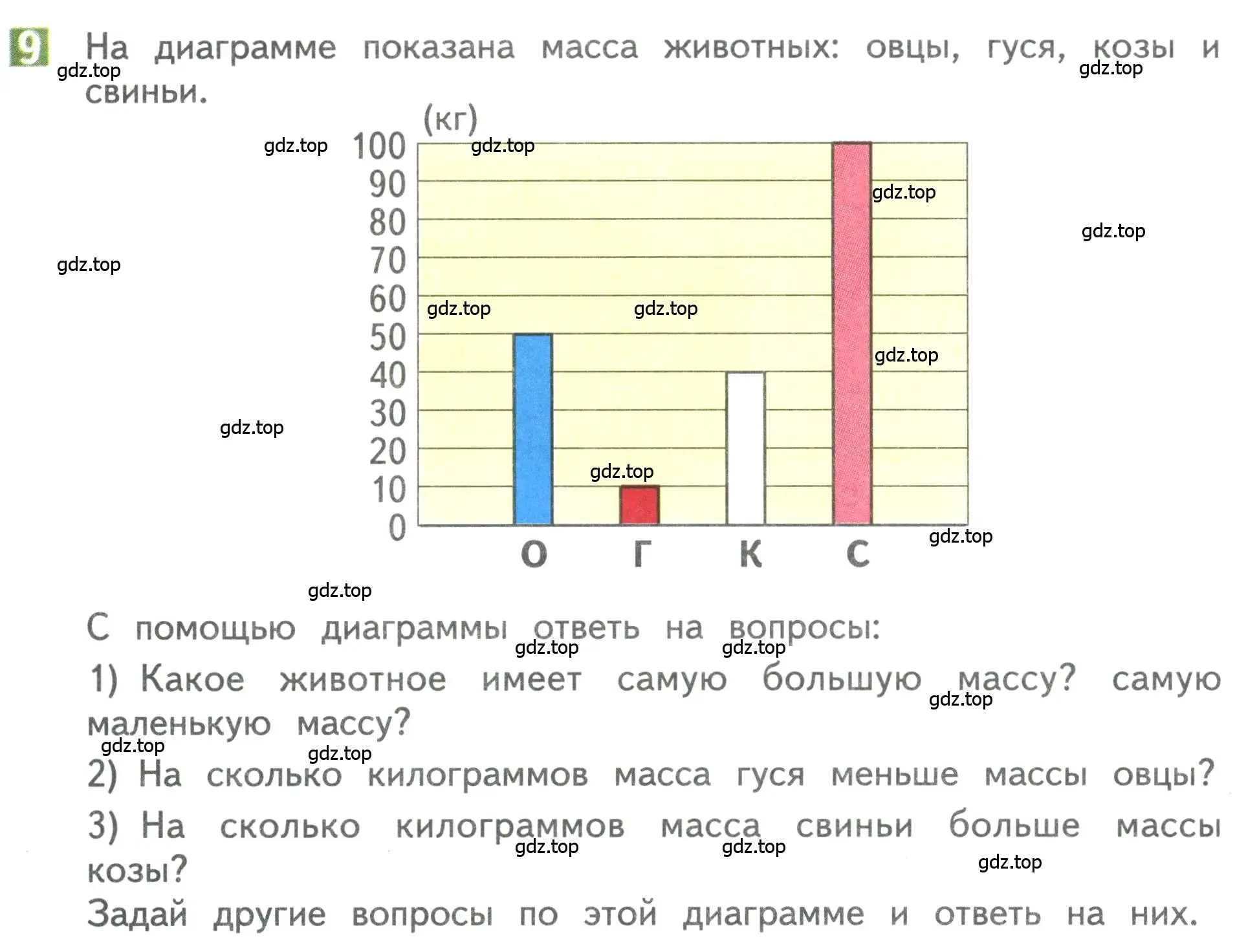 Условие номер 9 (страница 32) гдз по математике 3 класс Дорофеев, Миракова, учебник 1 часть