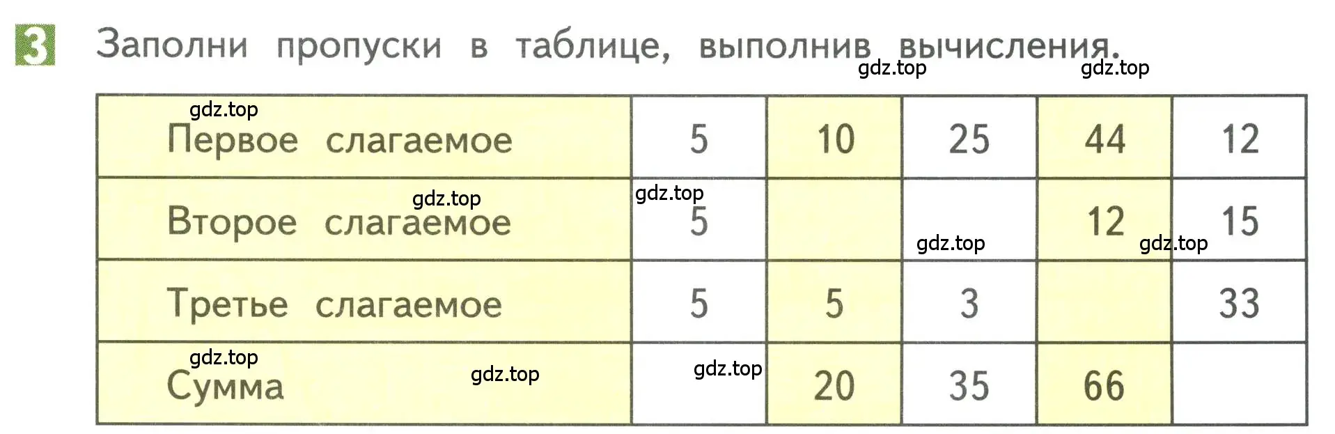 Условие номер 3 (страница 35) гдз по математике 3 класс Дорофеев, Миракова, учебник 1 часть