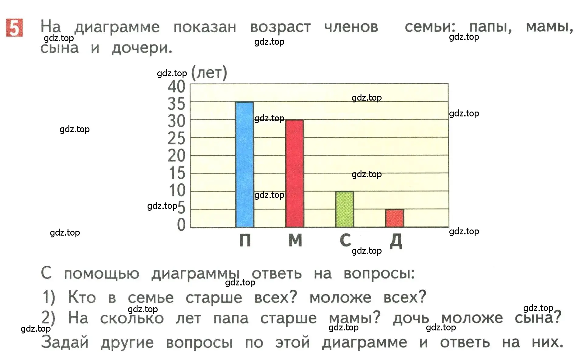 Условие номер 5 (страница 77) гдз по математике 3 класс Дорофеев, Миракова, учебник 1 часть