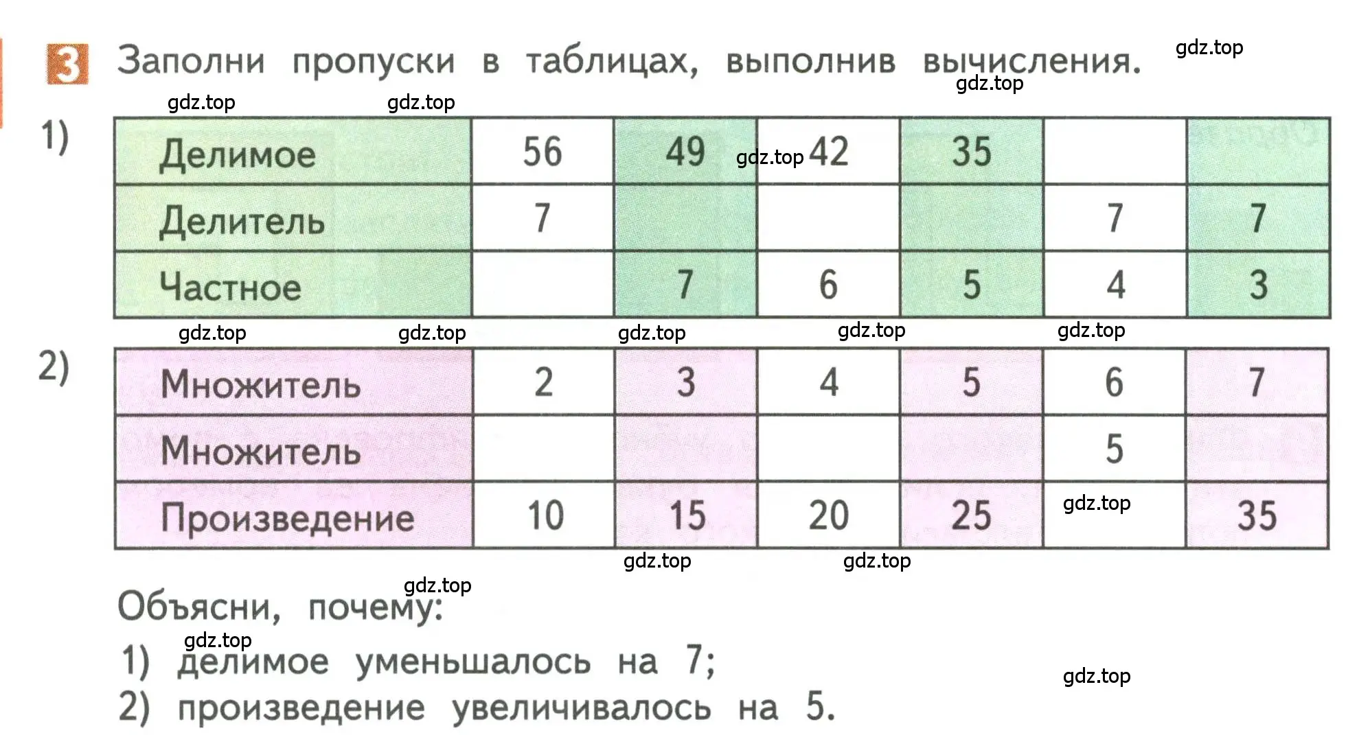 Условие номер 3 (страница 10) гдз по математике 3 класс Дорофеев, Миракова, учебник 2 часть