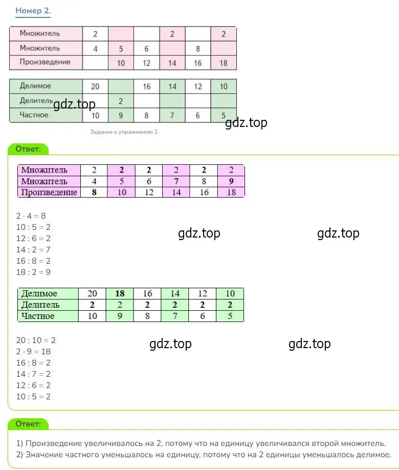 Решение номер 2 (страница 10) гдз по математике 3 класс Дорофеев, Миракова, учебник 1 часть