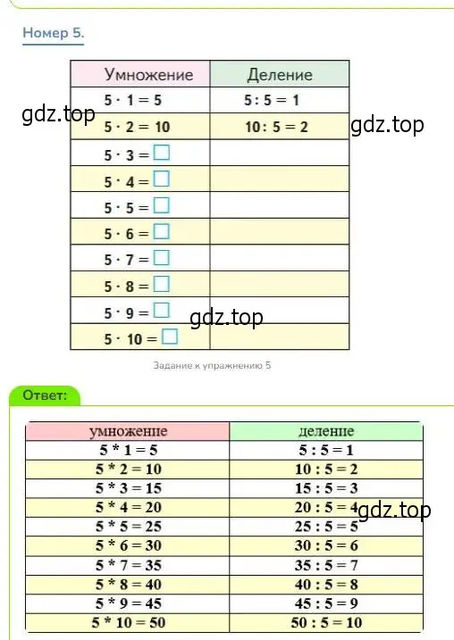 Решение номер 5 (страница 102) гдз по математике 3 класс Дорофеев, Миракова, учебник 1 часть