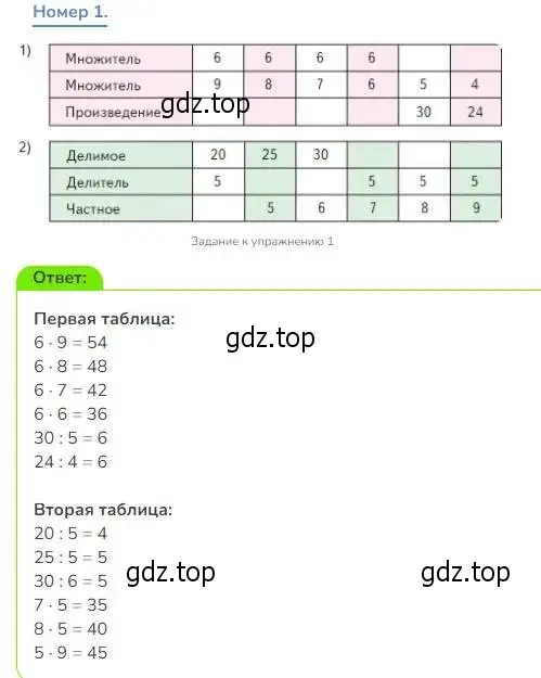 Решение номер 1 (страница 108) гдз по математике 3 класс Дорофеев, Миракова, учебник 1 часть