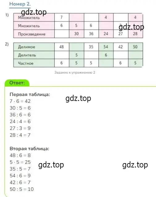 Решение номер 2 (страница 110) гдз по математике 3 класс Дорофеев, Миракова, учебник 1 часть