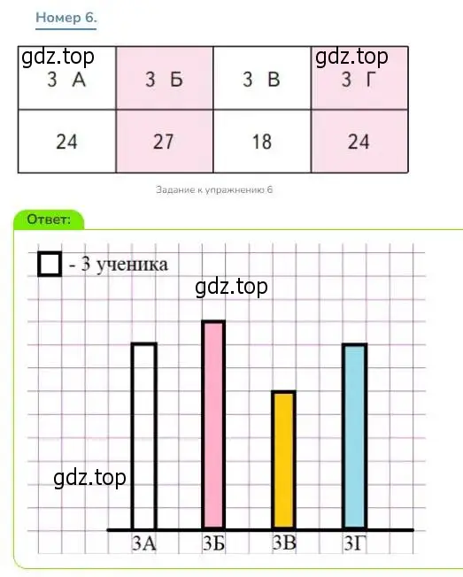 Решение номер 6 (страница 13) гдз по математике 3 класс Дорофеев, Миракова, учебник 1 часть