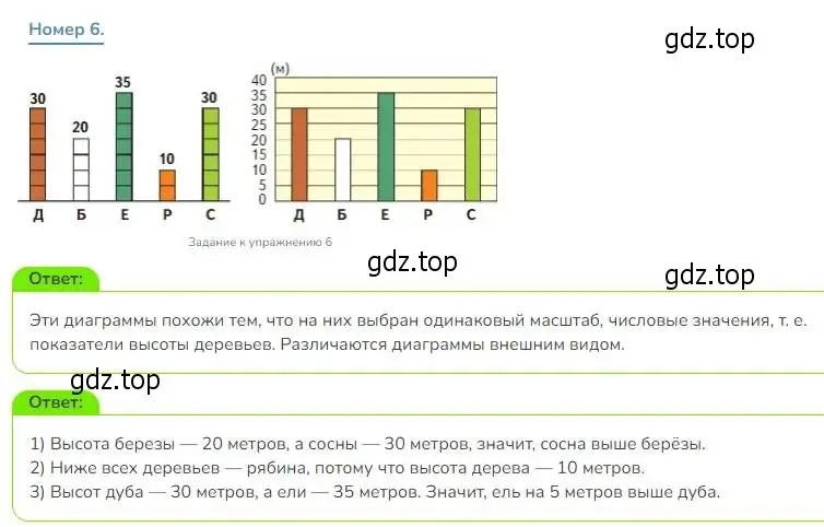 Решение номер 6 (страница 14) гдз по математике 3 класс Дорофеев, Миракова, учебник 1 часть