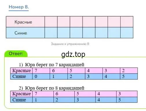 Решение номер 8 (страница 15) гдз по математике 3 класс Дорофеев, Миракова, учебник 1 часть