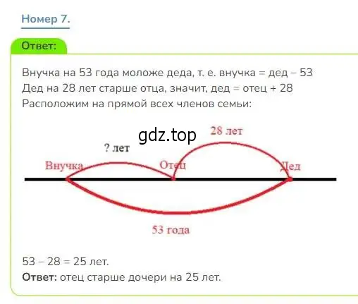 Решение номер 7 (страница 27) гдз по математике 3 класс Дорофеев, Миракова, учебник 1 часть