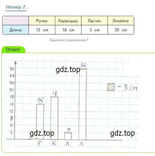 Решение номер 7 (страница 52) гдз по математике 3 класс Дорофеев, Миракова, учебник 1 часть