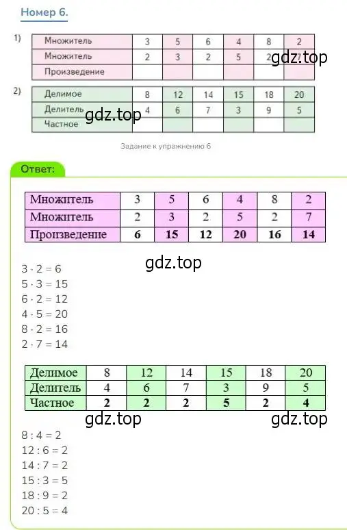 Решение номер 6 (страница 7) гдз по математике 3 класс Дорофеев, Миракова, учебник 1 часть