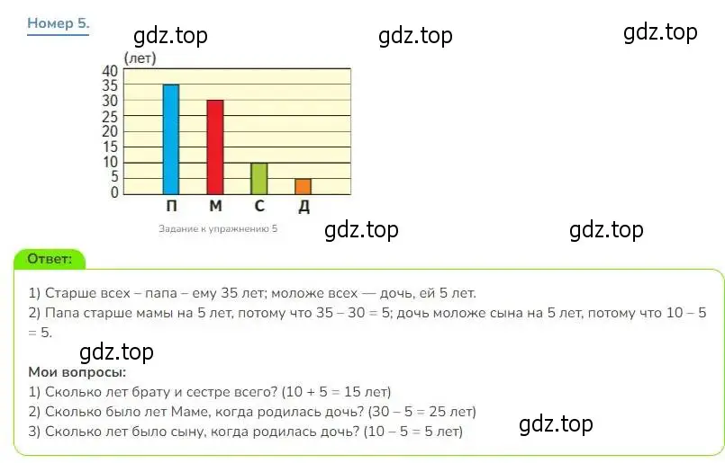 Решение номер 5 (страница 77) гдз по математике 3 класс Дорофеев, Миракова, учебник 1 часть