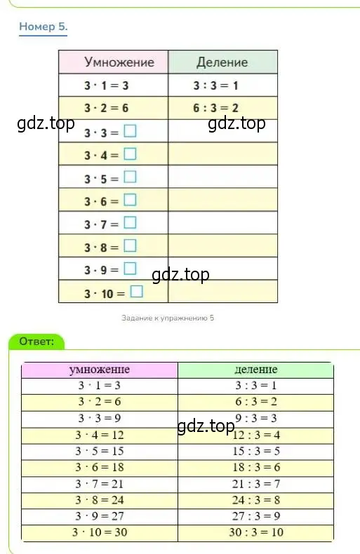 Решение номер 5 (страница 80) гдз по математике 3 класс Дорофеев, Миракова, учебник 1 часть