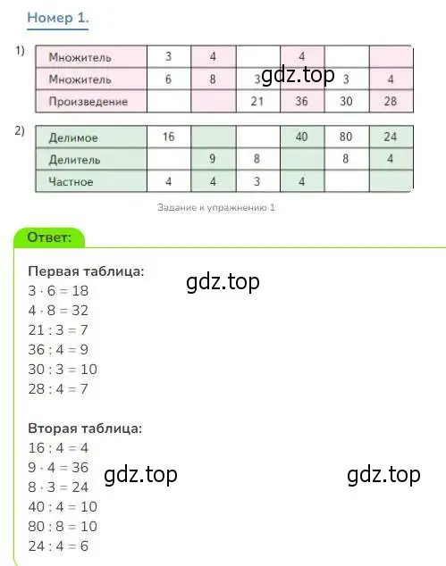 Решение номер 1 (страница 90) гдз по математике 3 класс Дорофеев, Миракова, учебник 1 часть