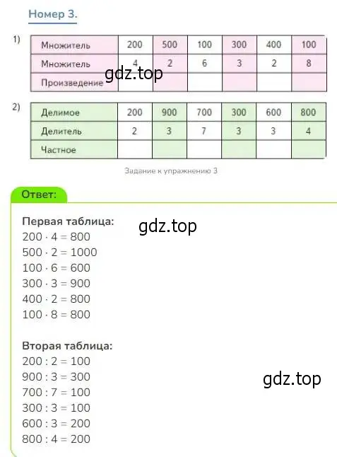 Решение номер 3 (страница 105) гдз по математике 3 класс Дорофеев, Миракова, учебник 2 часть