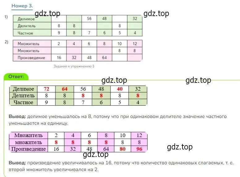 Решение номер 3 (страница 22) гдз по математике 3 класс Дорофеев, Миракова, учебник 2 часть