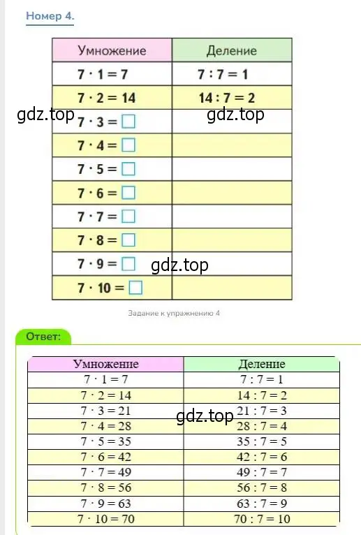 Решение номер 4 (страница 4) гдз по математике 3 класс Дорофеев, Миракова, учебник 2 часть