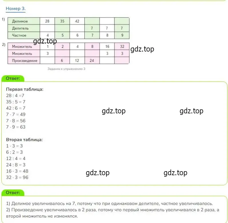 Решение номер 3 (страница 6) гдз по математике 3 класс Дорофеев, Миракова, учебник 2 часть