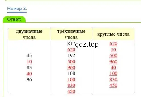 Решение номер 2 (страница 66) гдз по математике 3 класс Дорофеев, Миракова, учебник 2 часть