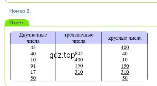 Решение номер 2 (страница 70) гдз по математике 3 класс Дорофеев, Миракова, учебник 2 часть