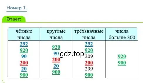 Решение номер 1 (страница 80) гдз по математике 3 класс Дорофеев, Миракова, учебник 2 часть