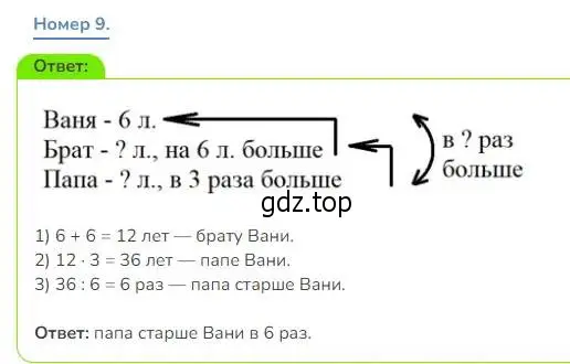 Решение номер 9 (страница 90) гдз по математике 3 класс Дорофеев, Миракова, учебник 2 часть